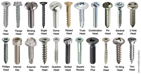 sheet metal screw head types|types of screw heads chart.